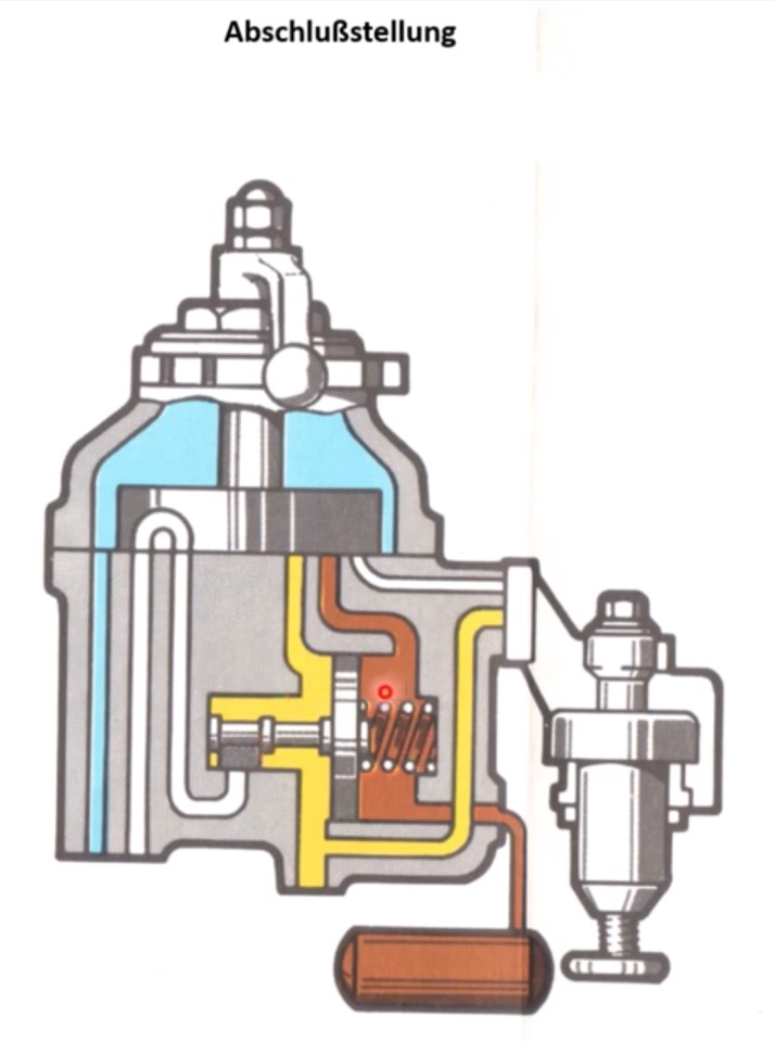 Poziția 4 - Izolare/Menținere
